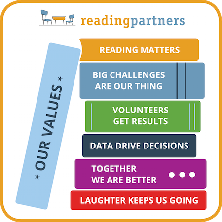 Reading Partners